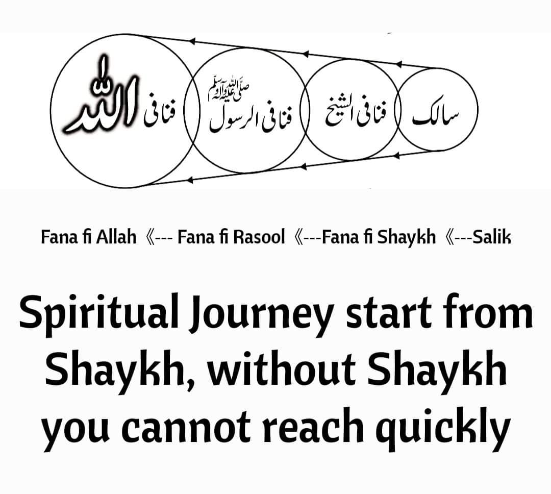 Spiritual Journey