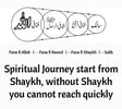 Spiritual Journey