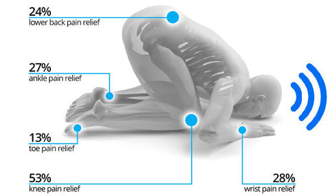 Medical Benefits of Salat (Namaz)