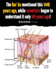 Qur'aan and foundation for our understanding of nociceptors as specialized sensory receptors for pain